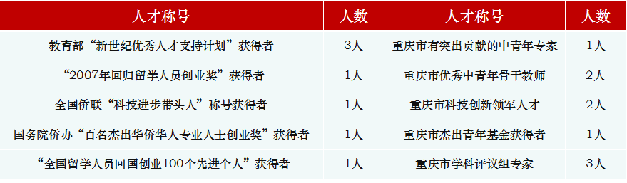 重庆理工大学药学与生物工程学院简介